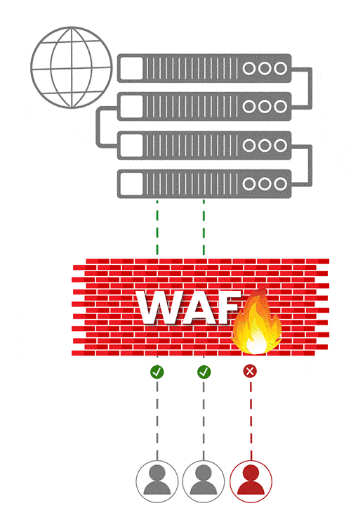How enlight WAF Works